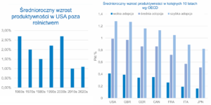 Jak AI wpłynie na wydajność pracy?