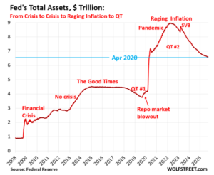 Bilans Fed. Czy będzie z tego inflacja?