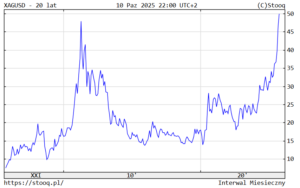 Gorączka srebra na jednym obrazku