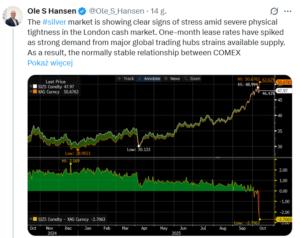 Gorączka srebra? Ole Hansen komentuje