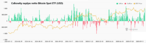 Na rynek bitcoina wllewa się nowy pieniądz z ETF-ów