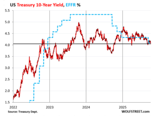 Rentowność amerykańskich obligacji
