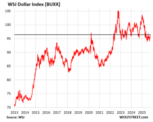 Indeks dolara a FOMO na rynku złota