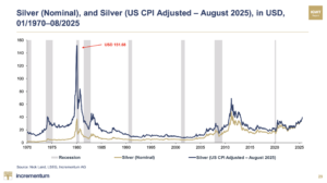 silver