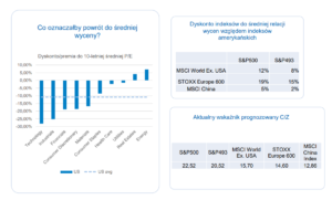 Ameryka czy Europa? Która giełda tańsza?