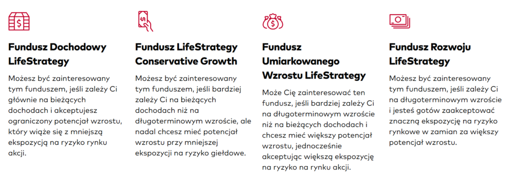 Fundusze na całe życie, czyli Vanguard LifeStrategy