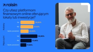 Zaufania do platform online a płeć