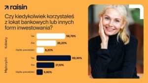 Lokaty a płeć