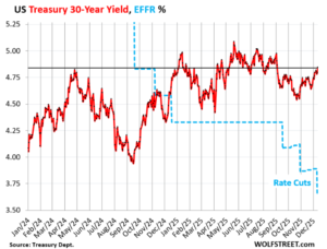 Czego boją się inwestorzy? Wysoka rentowność długoterminowych obligacji