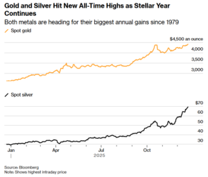 Czego boją się inwestorzy?