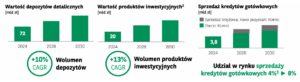Skąd wziąć milion nowych klientów?