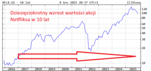Przejmą Warner Bros i jeszcze urosną