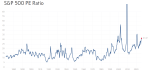 Ameryka nie jest pępkiem świata? Może i nie, ale jest najdroższym rynkiem świata