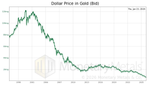 Handel dewaluacyjny złotem. Ile uncji wart jest dolar
