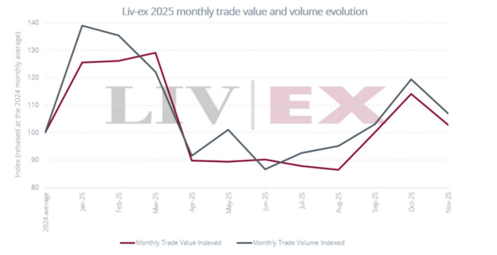 obrot winem wartosc wolumen
