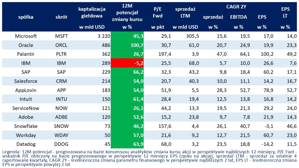vibe coding luty 2026 infografika 3 konsensus FactSet dla software