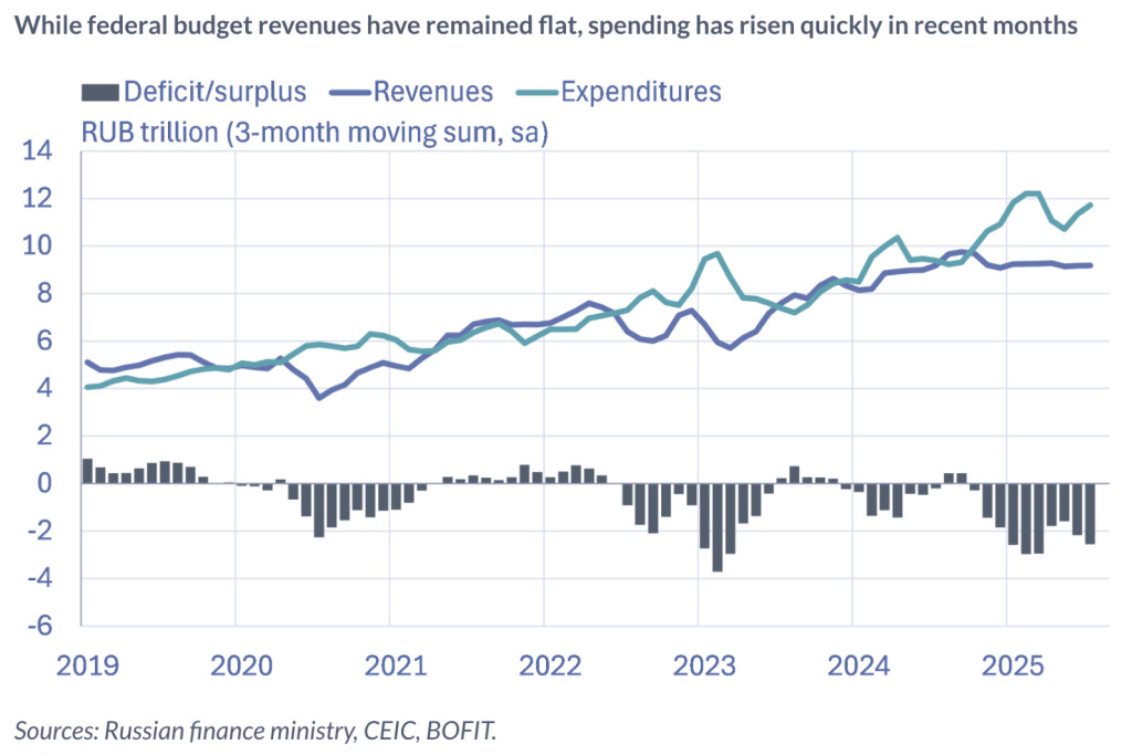 Zrzut ekranu 2026-02-6 o 10.30.09