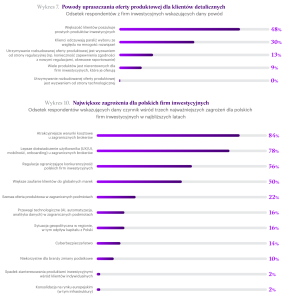 AI zmienia sposób inwestowania Polaków