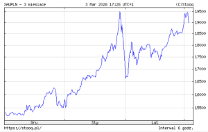 Co się dzieje ze złotem w... złotych?