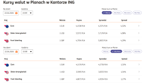 Konta w subskrypcji w ING - porównanie kursów walut