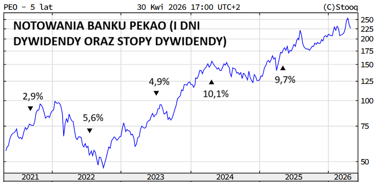 PEKAO1