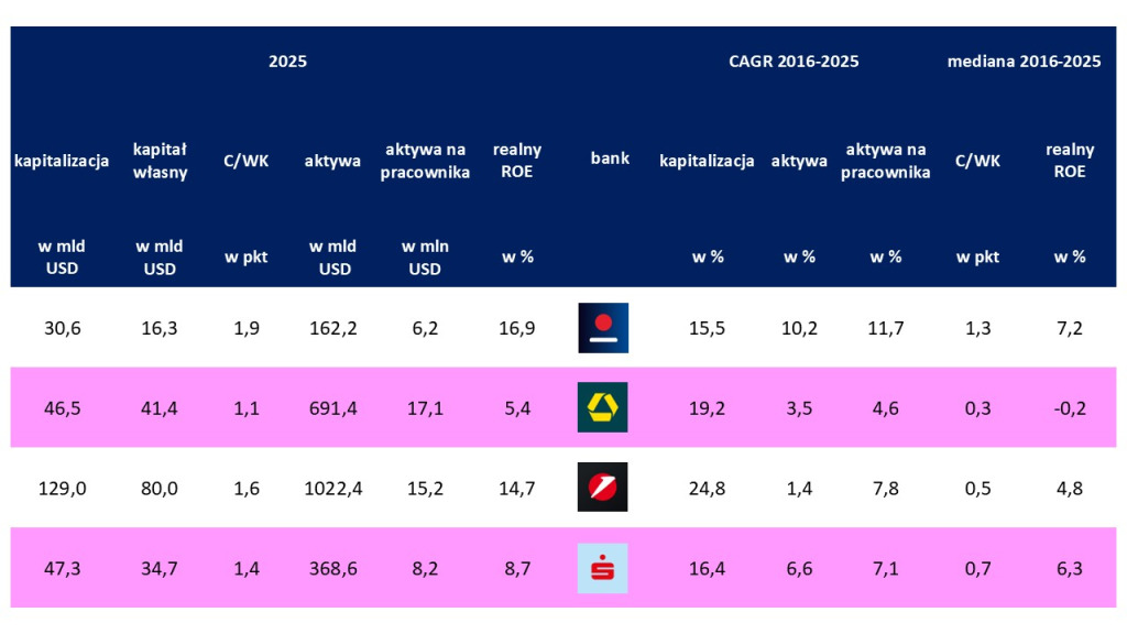 PKO BP Commerzbank kwiecien 2026 infografika 9 PKO CBK UCG EBS
