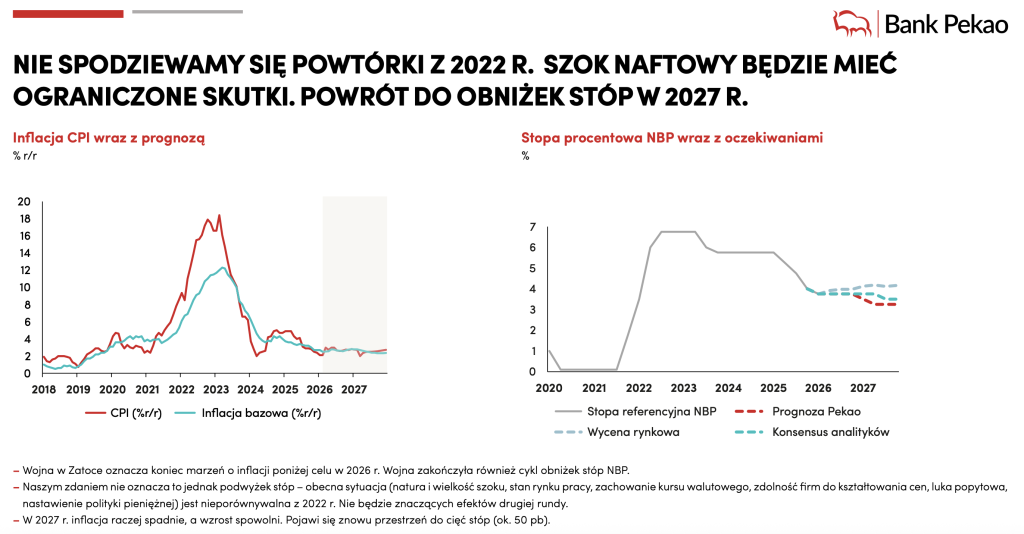 Zrzut ekranu 2026-04-30 o 16.12.10
