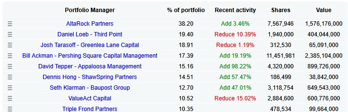 Amazon pow 10 proc.