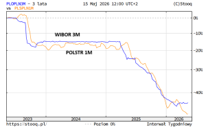 wskaźniki referencyjne