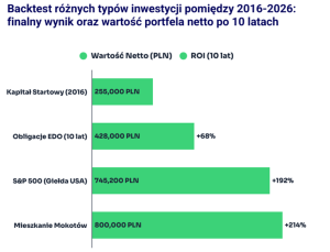 Backtest OtoDom - wersja bazowa