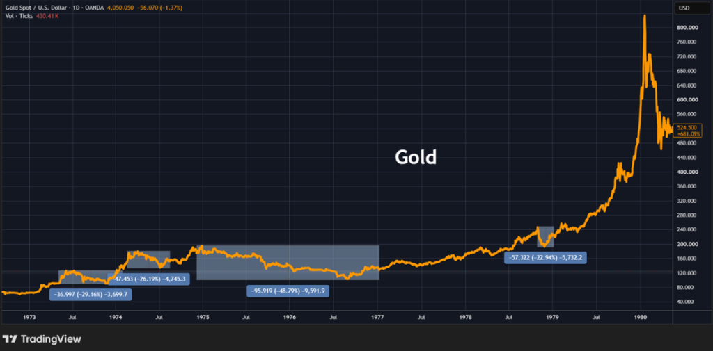 gold 70s