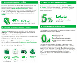 VeloBank chce ratować relacje z klientami ex-Citi