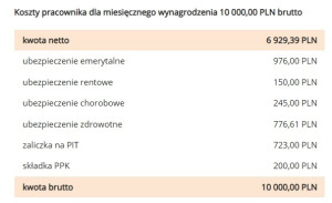 netto