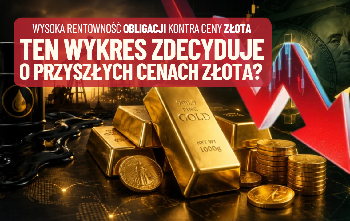 Złoto a coraz wyższa rentowność obligacji. Analitycy zdradzają algorytm, który zdecyduje o przyszłości cen kruszcu. Jest coś ważniejszego niż oprocentowanie