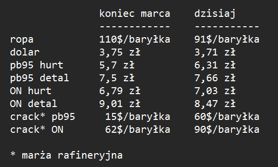 paliwo1