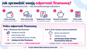 Jak sprawdzić odporność finansową